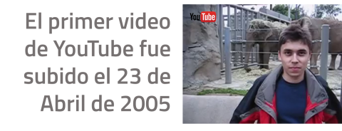 El primer video subido a YouTube es el siguiente, en el que se ve a su co-fundador Jawed Karim en el zoológico de San Diego. Fue subido un 23 de abril de 2005 y lleva más de 10 millones de reproducciones.