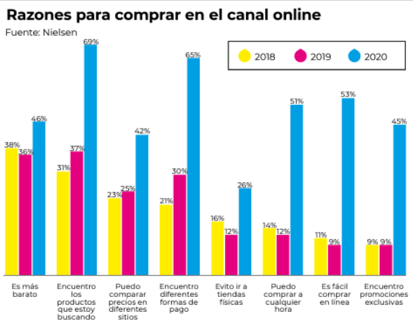 razones para comprar en el canal online, La Industria del Calzado en México se Digitalizó durante Pandemia